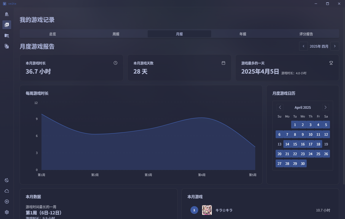 recordMonthly