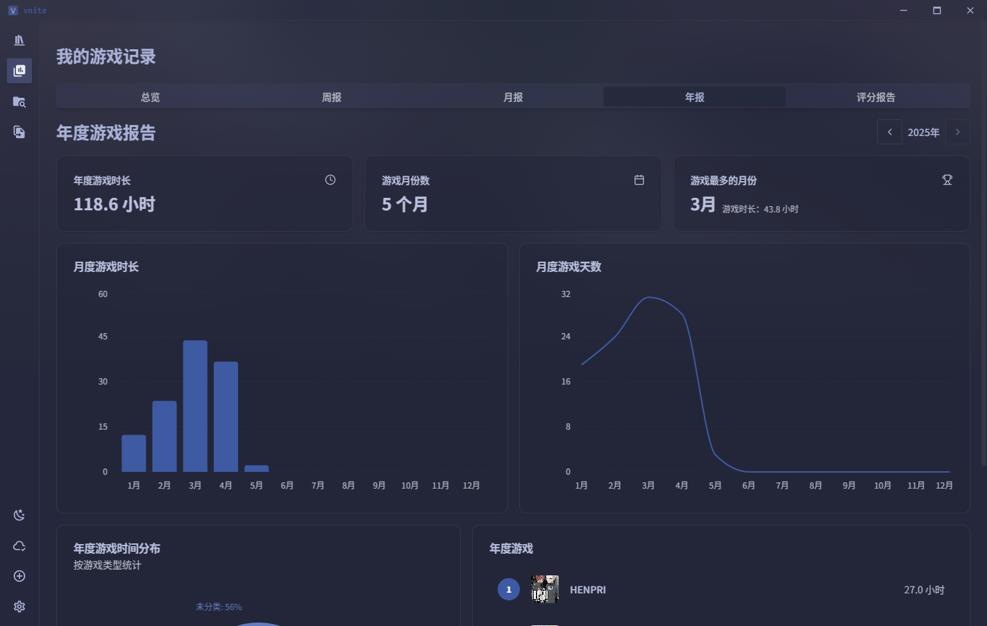 recordYearly