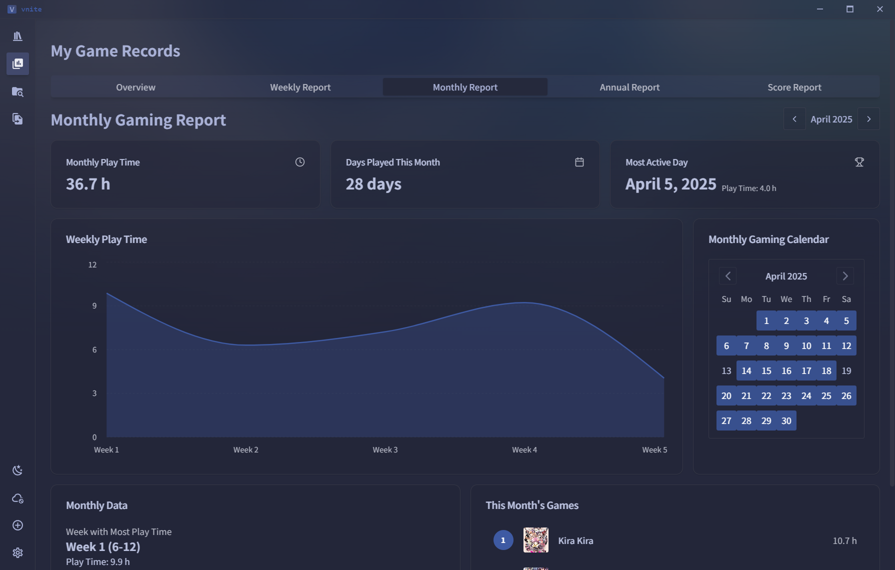recordMonthly