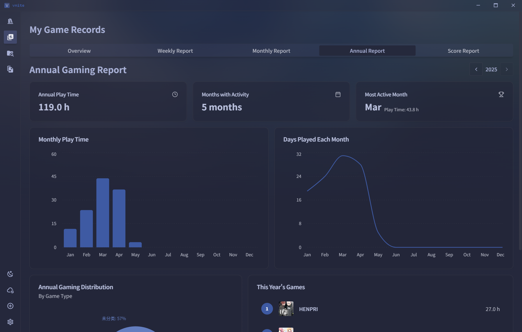 recordYearly
